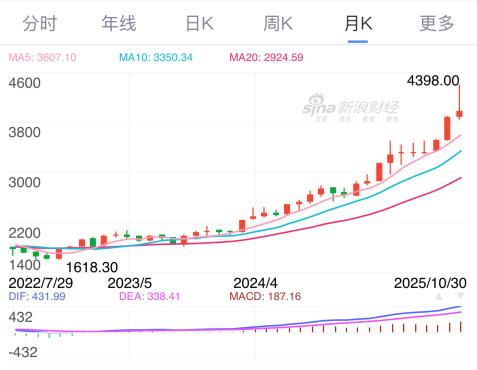 黄金急跌非终章：一场属于硬资产的宏大叙事刚刚开始