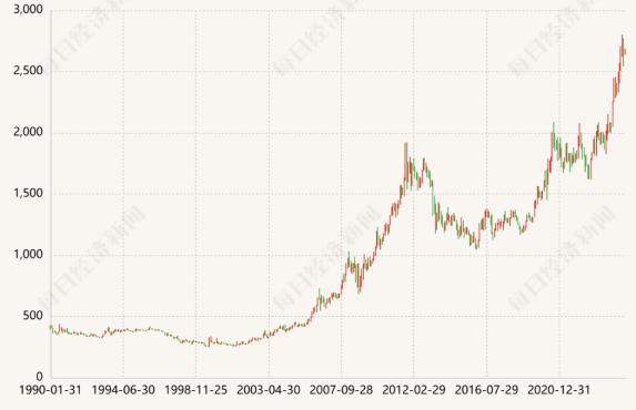时寒冰老师分析：黄金配置窗口临近，聚焦实物黄金投资